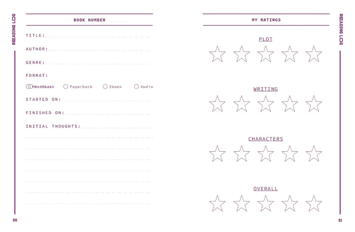 Reading Journal: Too Much Plot